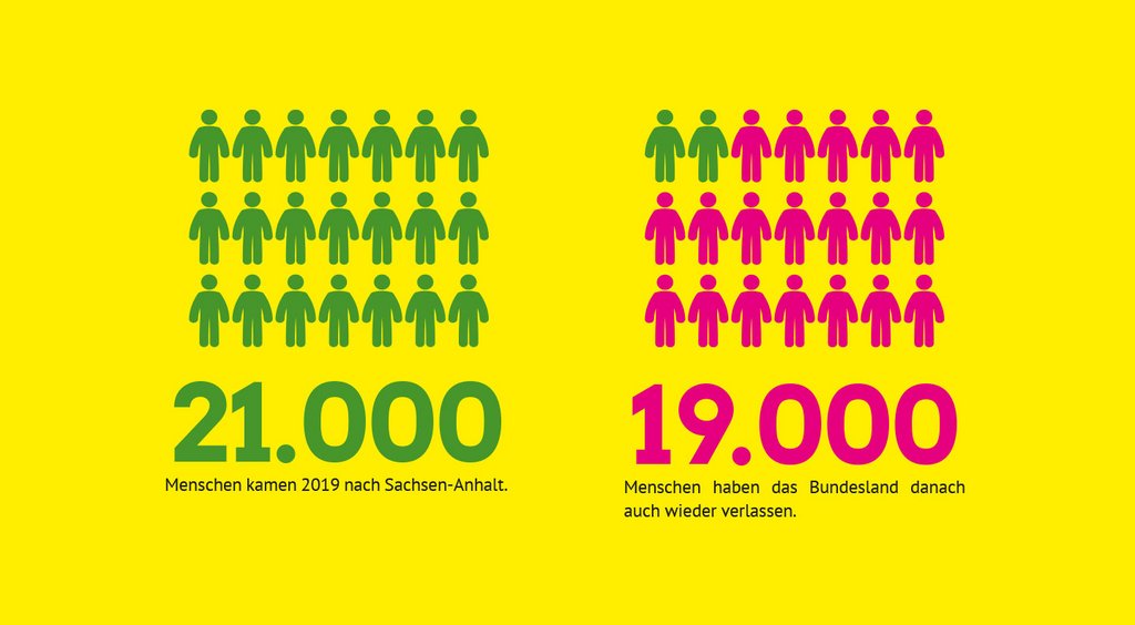 Csm Infografik Zuwanderung Sachsen Anhalt B5562fc573